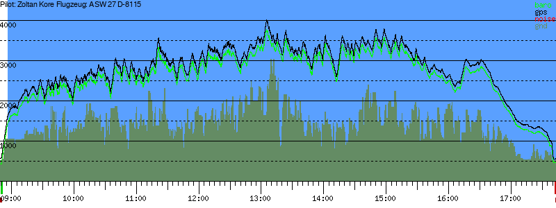 Barometer